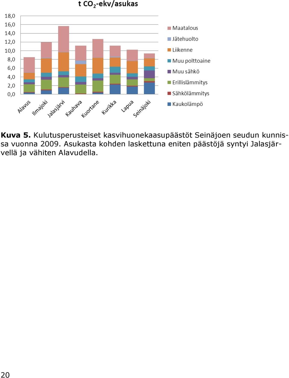 Seinäjoen seudun kunnissa vuonna 2009.