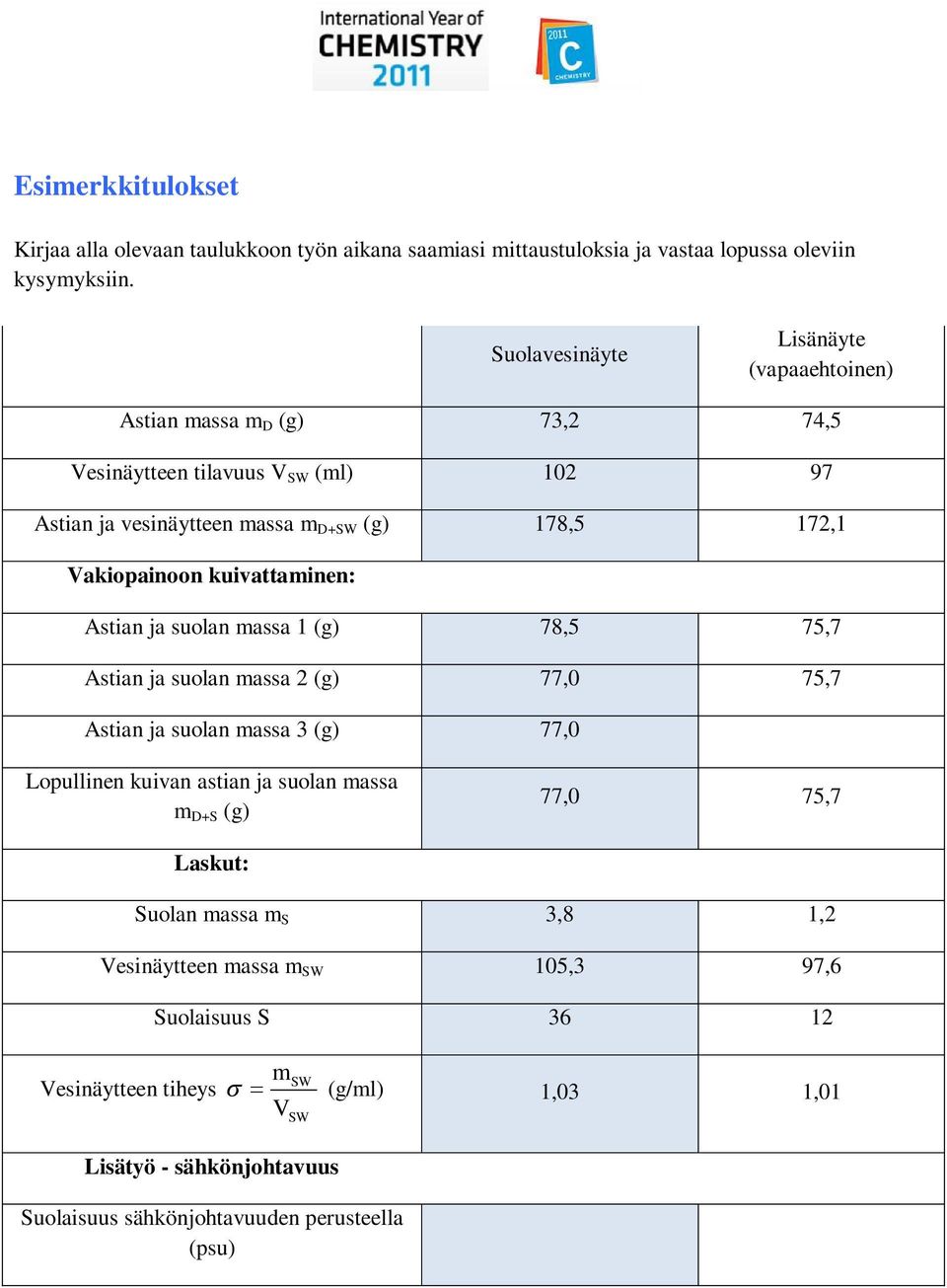 Vakiopainoon kuivattaminen: Astian ja suolan massa 1 (g) 78,5 75,7 Astian ja suolan massa 2 (g) 77,0 75,7 Astian ja suolan massa 3 (g) 77,0 Lopullinen kuivan astian ja