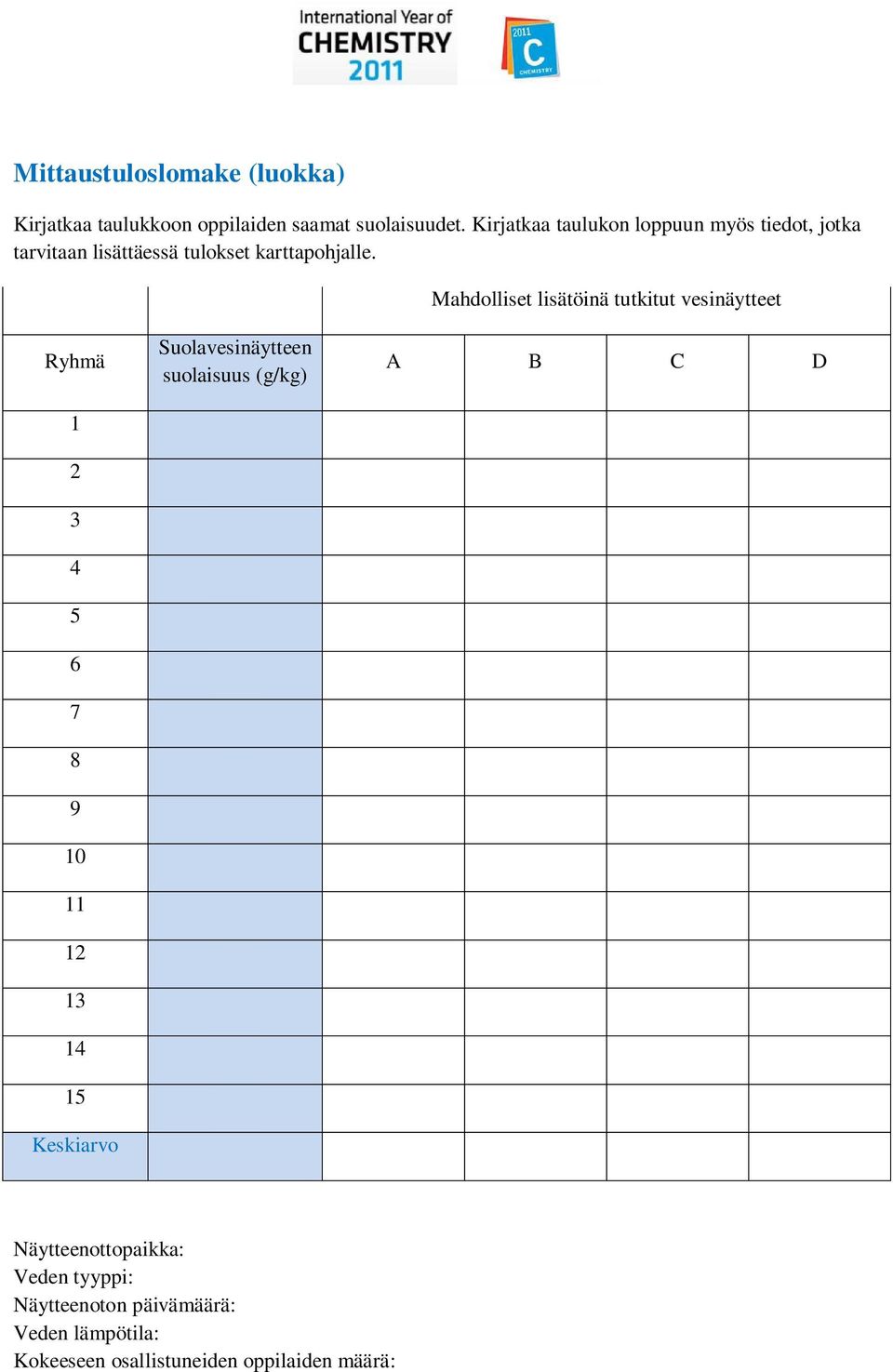 Mahdolliset lisätöinä tutkitut vesinäytteet Ryhmä 1 2 3 4 5 6 7 8 9 10 11 12 13 14 15 Keskiarvo