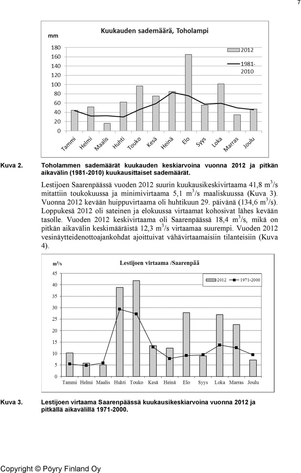 Vuonna 2012 kevään huippuvirtaama oli huhtikuun 29. päivänä (134,6 m 3 /s). Loppukesä 2012 oli sateinen ja elokuussa virtaamat kohosivat lähes kevään tasolle.