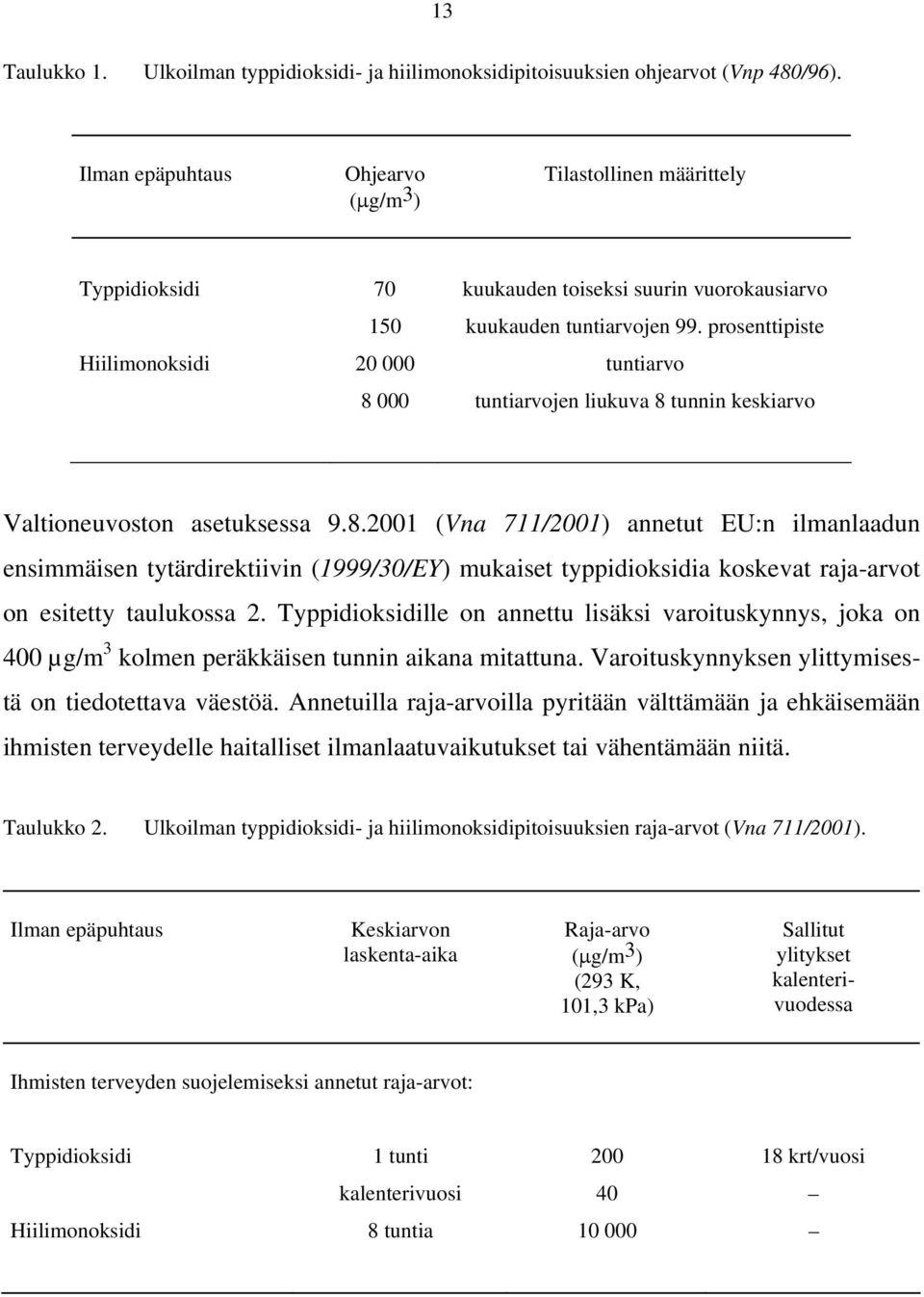 prosenttipiste Hiilimonoksidi 20 000 tuntiarvo 8 