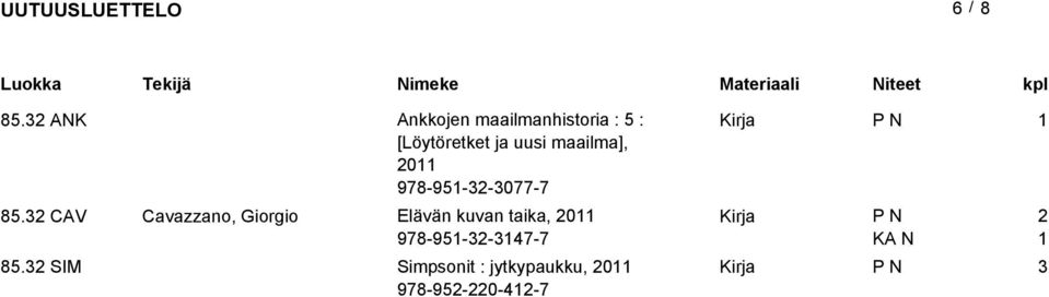 uusi maailma], 0 978-95-3-3077-7 85.