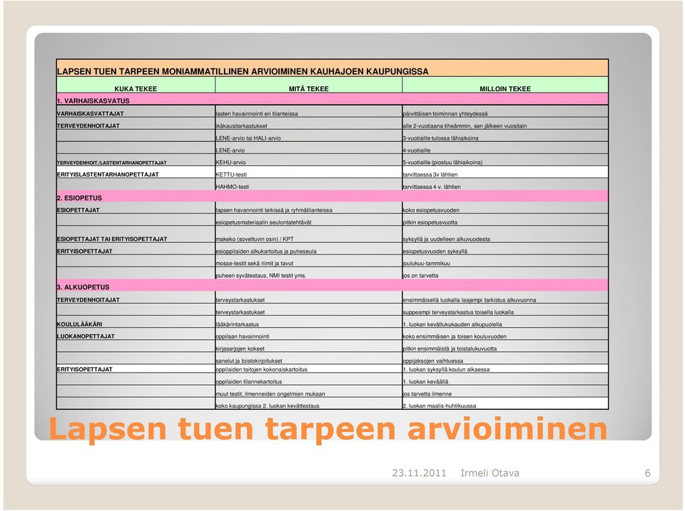 LENE-arvio tai HALI-arvio LENE-arvio 3-vuotiaille tulossa lähiaikoina 4-vuotiaille TERVEYDENHOIT.