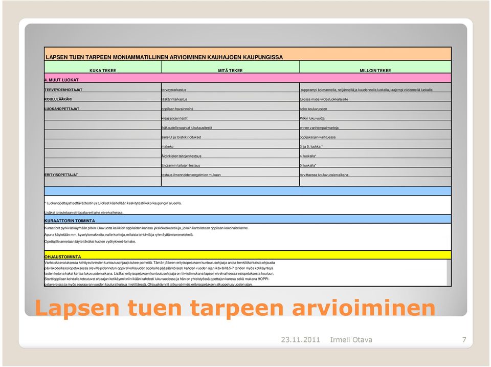 lääkärintarkastus tulossa myös viidesluokkalaisille LUOKANOPETTAJAT oppilaan havainnointi koko kouluvuoden kirjasarjojen testit ikäkaudelle sopivat lukukausitestit sanelut ja toistokirjoitukset