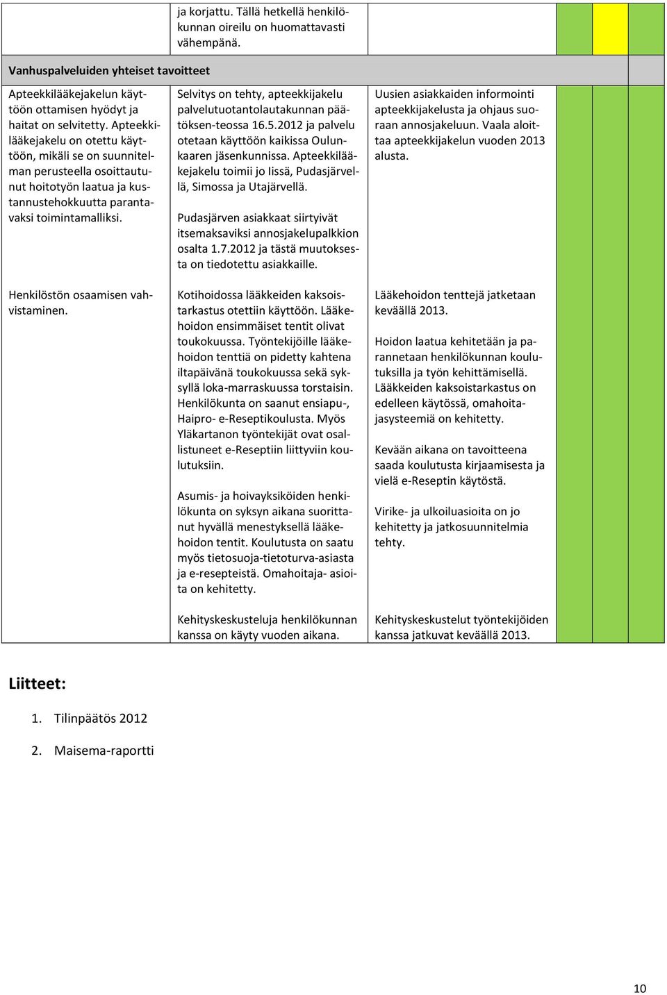 Selvitys on tehty, apteekkijakelu palvelutuotantolautakunnan päätöksen-teossa 16.5.2012 ja palvelu otetaan käyttöön kaikissa Oulunkaaren jäsenkunnissa.