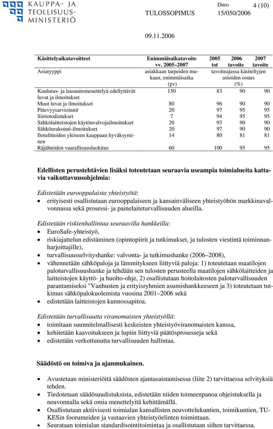 90 90 luvat ja ilmoitukset Muut luvat ja ilmoitukset 80 96 90 90 Pätevyysarvioinnit 20 97 95 95 Siirtotodistukset 7 94 95 95 Sähkölaitteistojen käytönvalvojailmoitukset 20 93 90 90