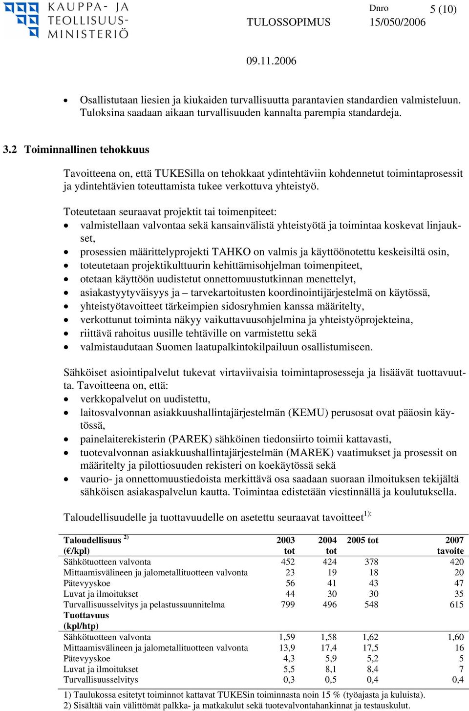 Toteutetaan seuraavat projektit tai toimenpiteet: valmistellaan valvontaa sekä kansainvälistä yhteistyötä ja toimintaa koskevat linjaukset, prosessien määrittelyprojekti TAHKO on valmis ja