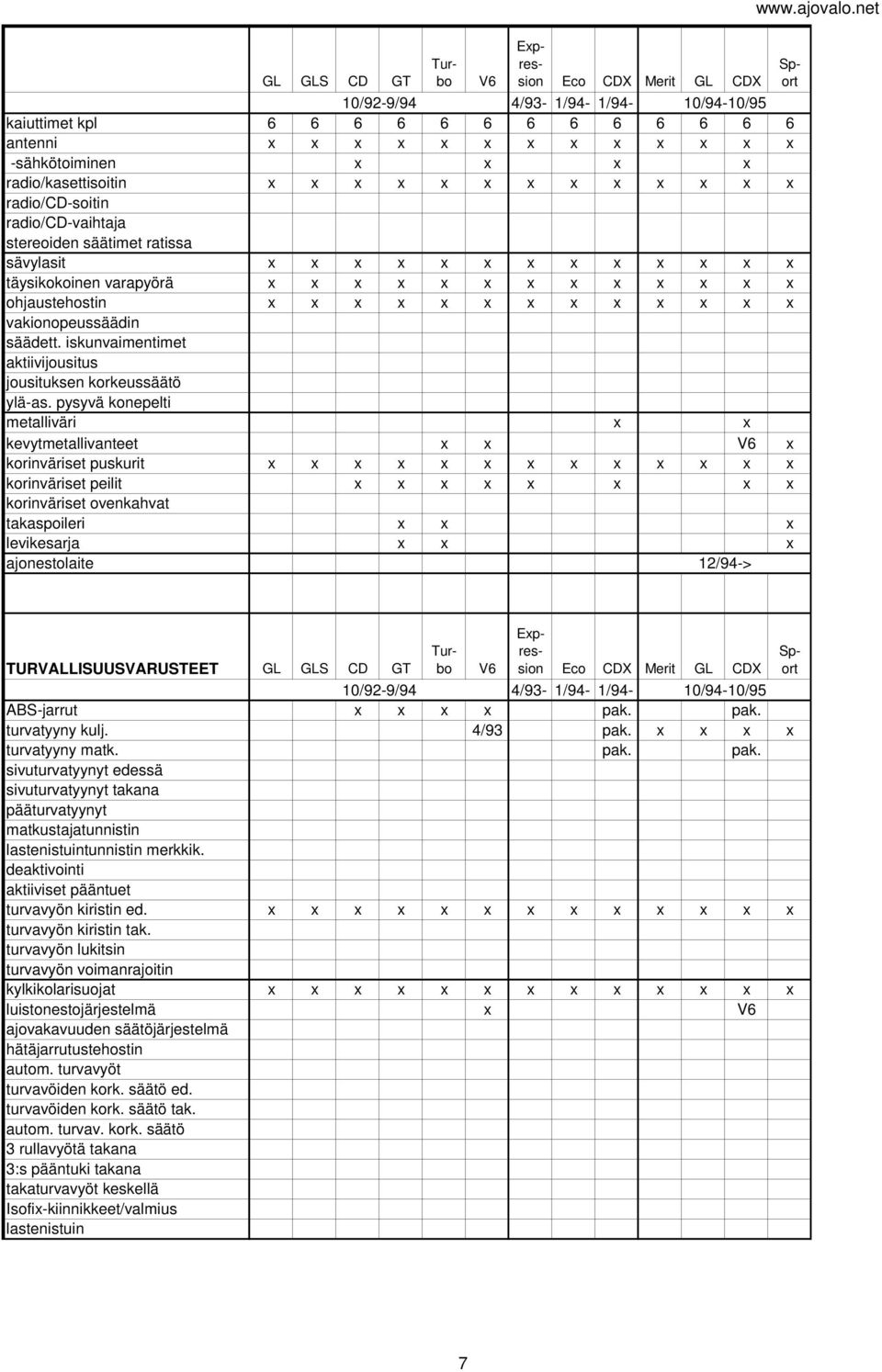 pysyvä konepelti metalliväri kevytmetallivanteet korinväriset puskurit korinväriset peilit korinväriset ovenkahvat takaspoileri levikesarja ajonestolaite GL GLS CD GT 6 6 6 6 6 6 6 6 6 6 6 6 6