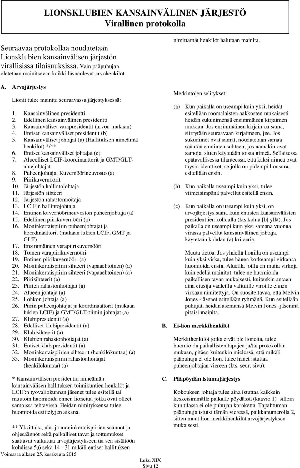 Kansainväliset varapresidentit (arvon mukaan) 4. Entiset kansainväliset presidentit (b) 5. Kansainväliset johtajat (a) (Hallituksen nimeämät henkilöt) */** 6. Entiset kansainväliset johtajat (c) 7.