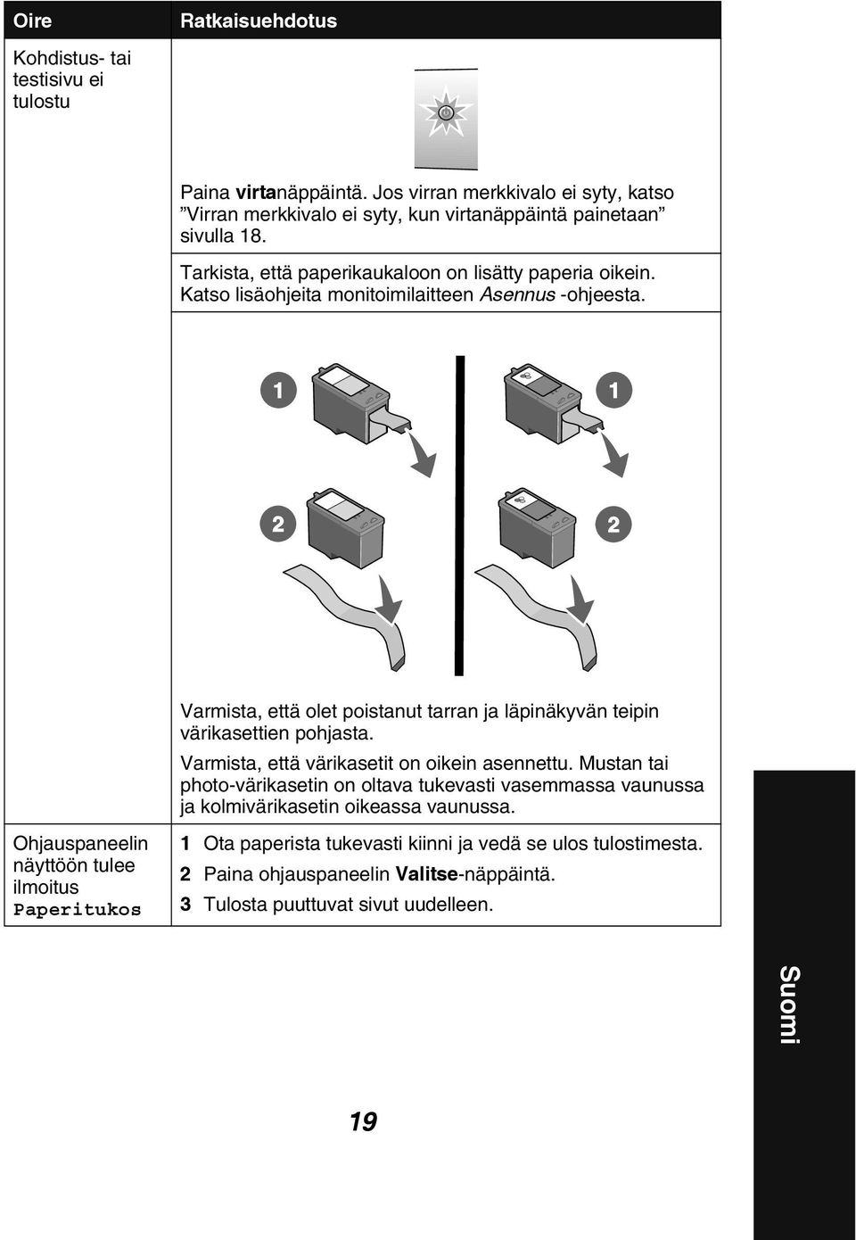 1 1 2 2 Ohjauspaneelin näyttöön tulee ilmoitus Paperitukos Varmista, että olet poistanut tarran ja läpinäkyvän teipin värikasettien pohjasta.