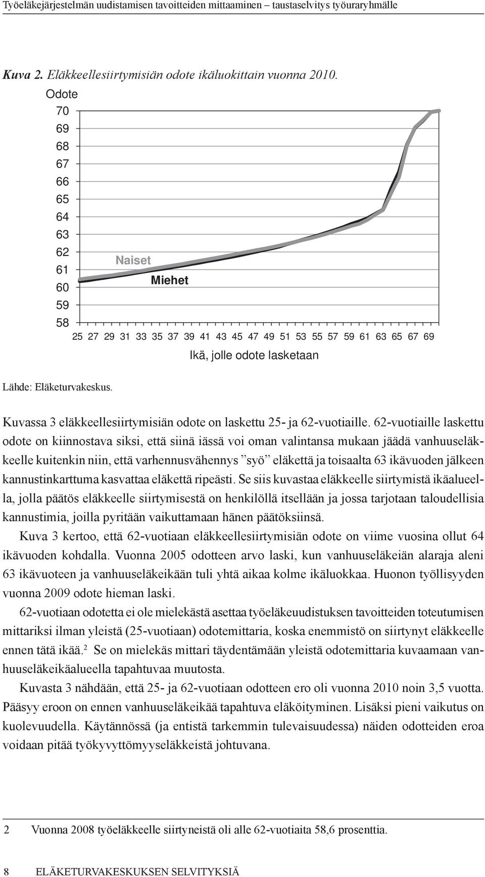 Kuvassa 3 eläkkeellesiirtymisiän odote on laskettu 25- ja 62-vuotiaille.