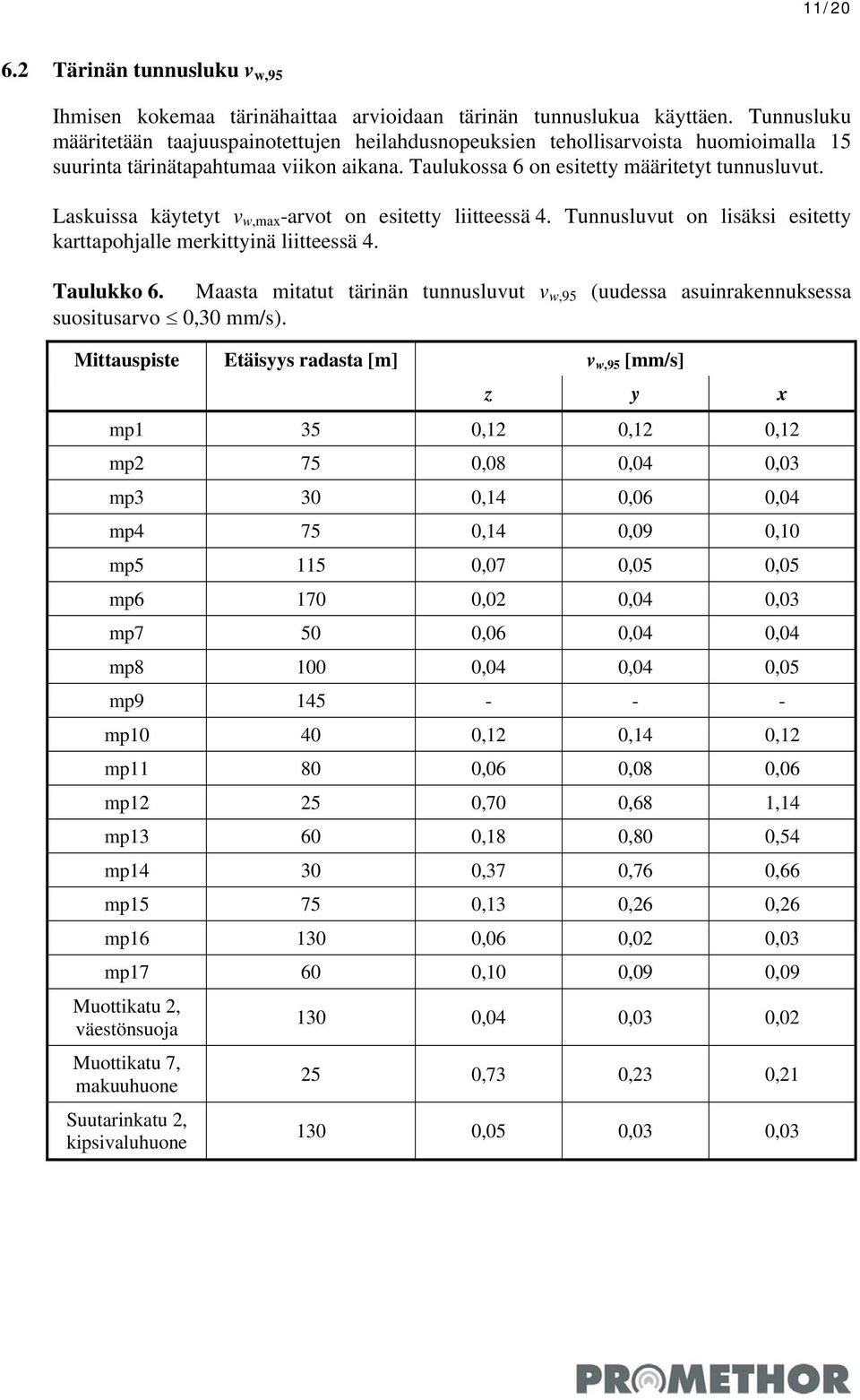 Laskuissa käytetyt v w,max -arvot on esitetty liitteessä 4. Tunnusluvut on lisäksi esitetty karttapohjalle merkittyinä liitteessä 4. Taulukko 6.