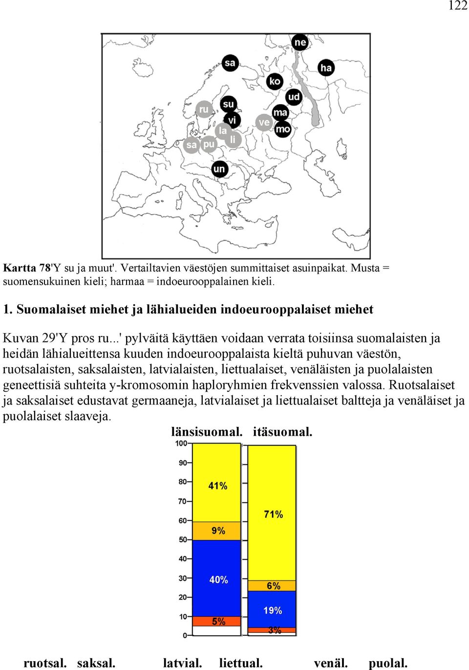 ..' pylväitä käyttäen voidaan verrata toisiinsa suomalaisten ja heidän lähialueittensa kuuden indoeurooppalaista kieltä puhuvan väestön, ruotsalaisten, saksalaisten, latvialaisten,