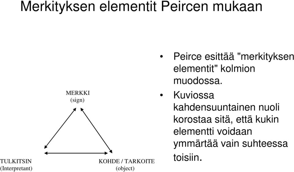 elementit" kolmion muodossa.