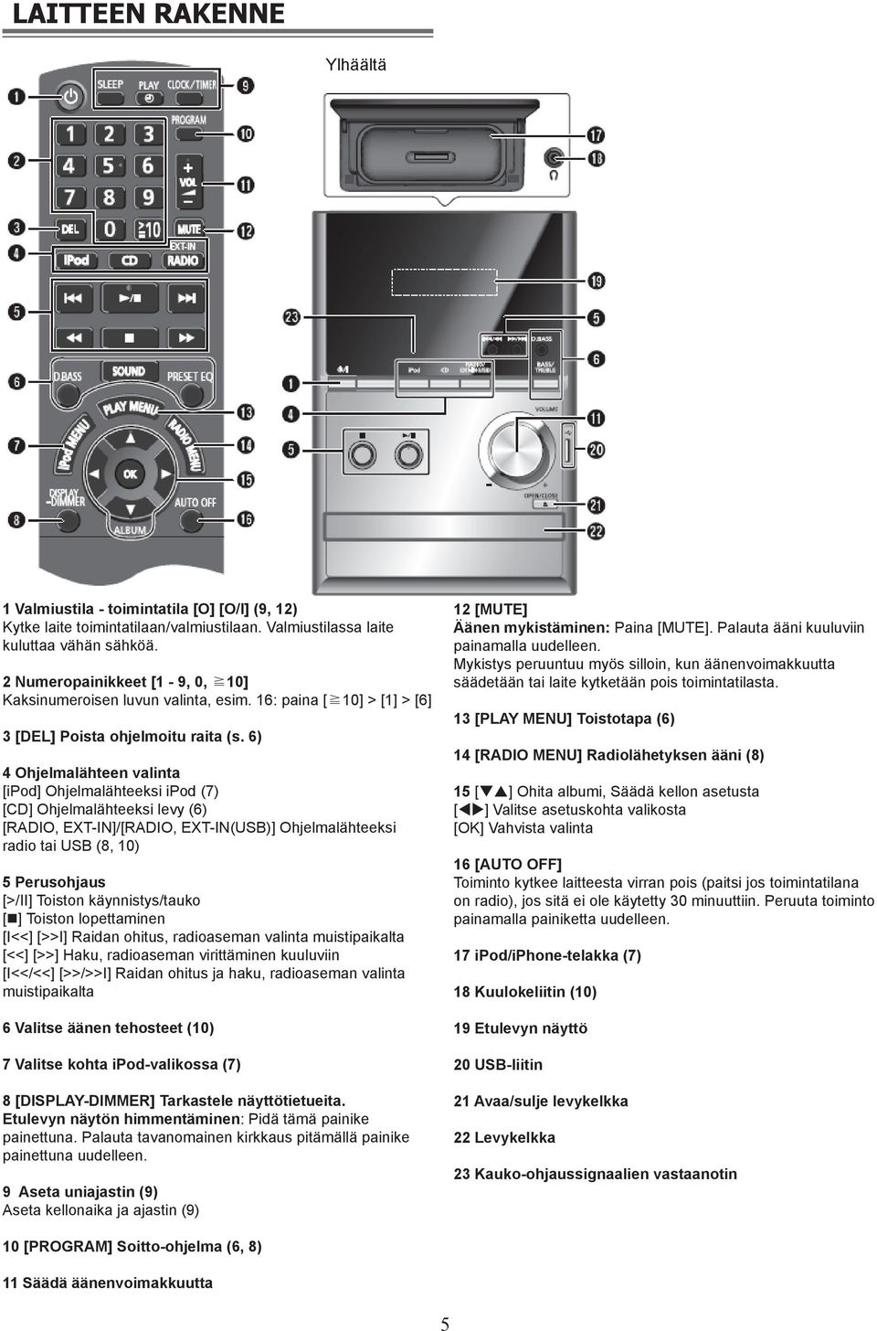 6) 4 Ohjelmalähteen valinta [ipod] Ohjelmalähteeksi ipod (7) [CD] Ohjelmalähteeksi levy (6) [RADIO, EXT-IN]/[RADIO, EXT-IN(USB)] Ohjelmalähteeksi radio tai USB (8, 10) 5 Perusohjaus [>/II] Toiston
