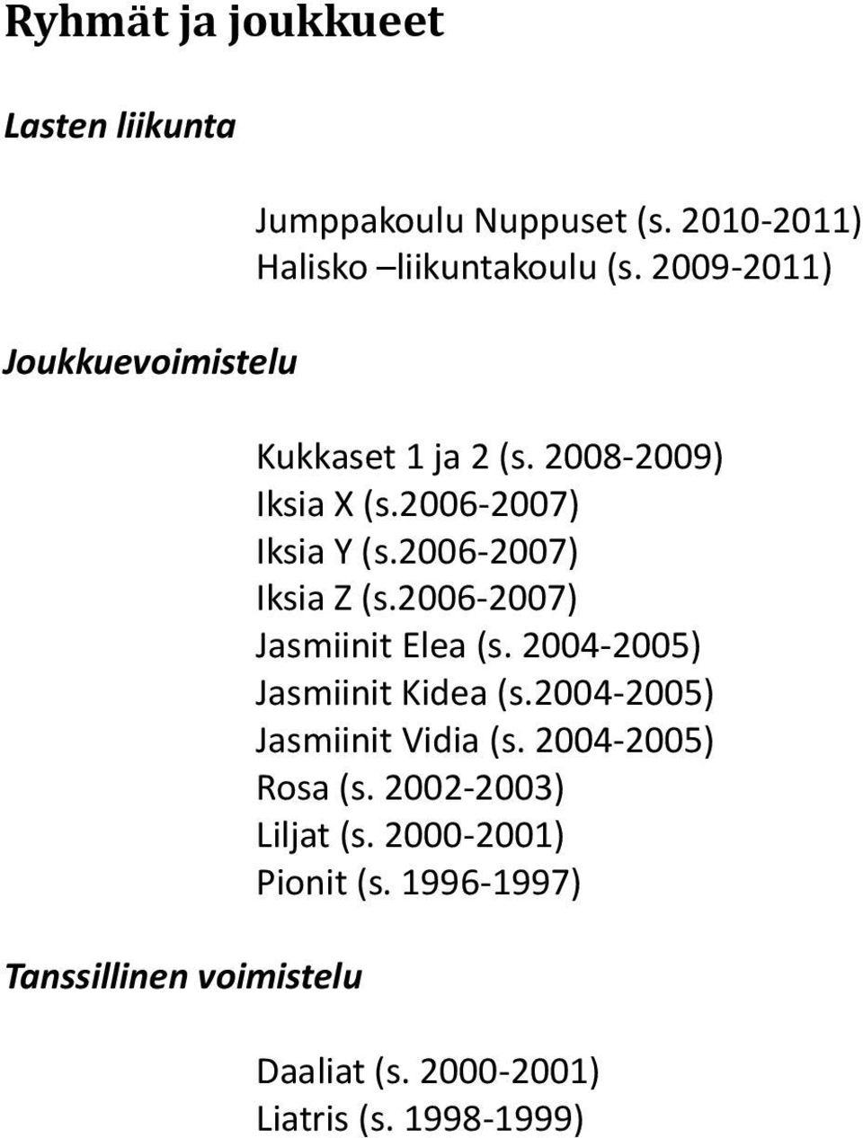 2006-2007) Iksia Z (s.2006-2007) Jasmiinit Elea (s. 2004-2005) Jasmiinit Kidea (s.2004-2005) Jasmiinit Vidia (s.
