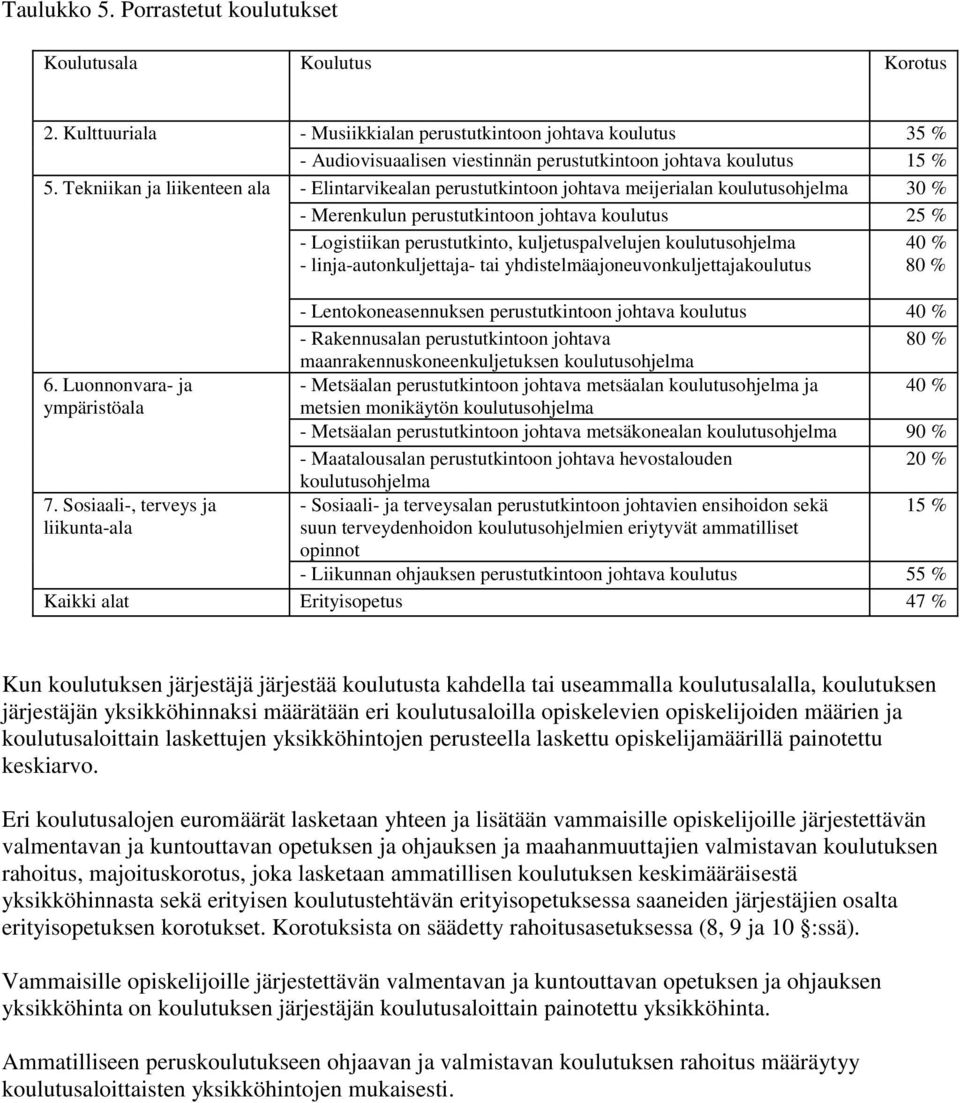 Tekniikan ja liikenteen ala - Elintarvikealan perustutkintoon johtava meijerialan koulutusohjelma 30 % - Merenkulun perustutkintoon johtava koulutus 25 % - Logistiikan perustutkinto,