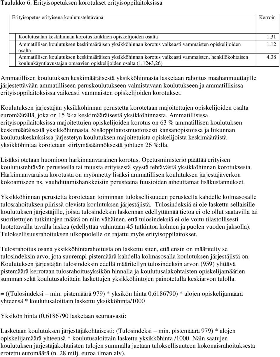 keskimääräisen yksikköhinnan korotus vaikeasti vammaisten opiskelijoiden 1,12 osalta Ammatillisen koulutuksen keskimääräisen yksikköhinnan korotus vaikeasti vammaisten, henkilökohtaisen 4,38