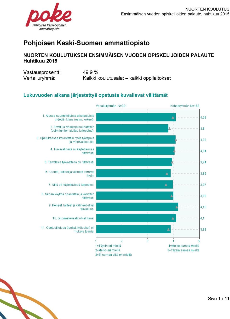 Vastausprosentti: 49,9 % Vertailuryhmä: Kaikki koulutusalat kaikki