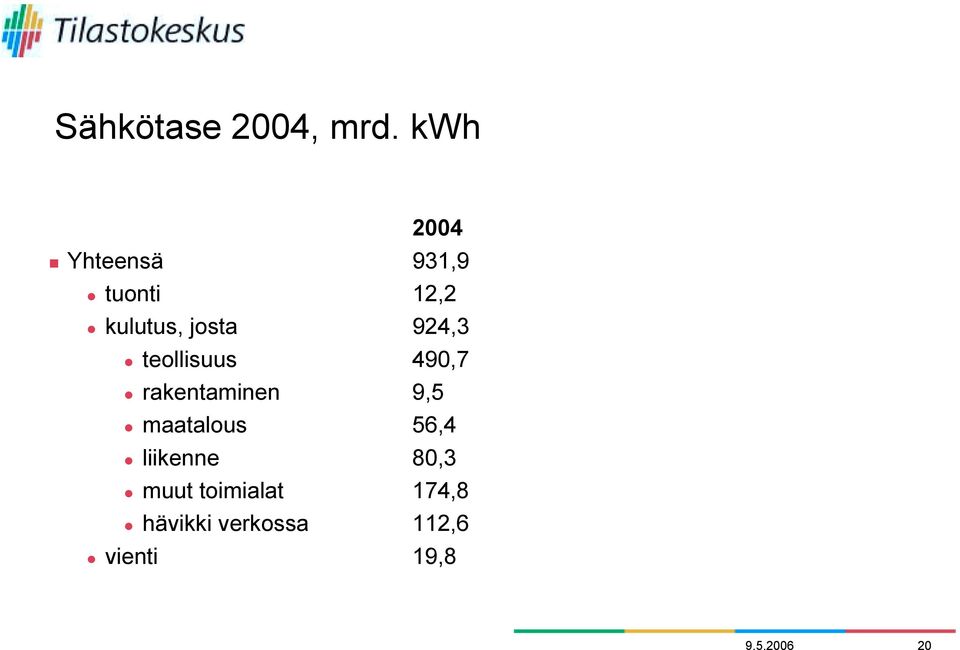 teollisuus 490,7 " rakentaminen 9,5 " maatalous 56,4 "