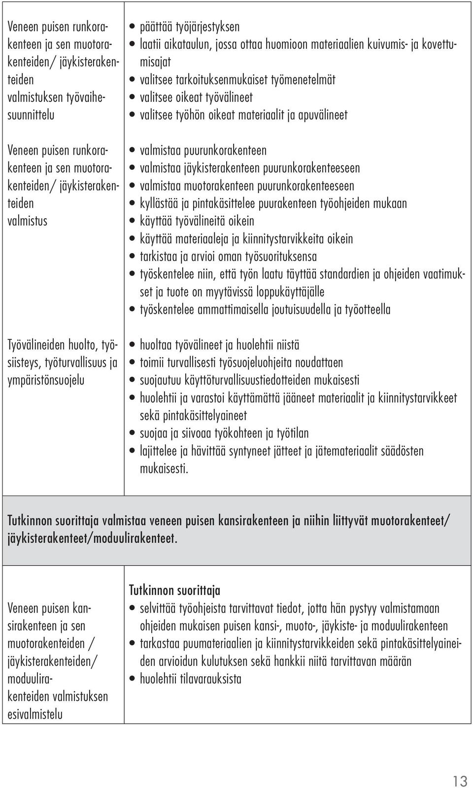 tarkoituksenmukaiset työmenetelmät valitsee oikeat työvälineet valitsee työhön oikeat materiaalit ja apuvälineet valmistaa puurunkorakenteen valmistaa jäykisterakenteen puurunkorakenteeseen valmistaa