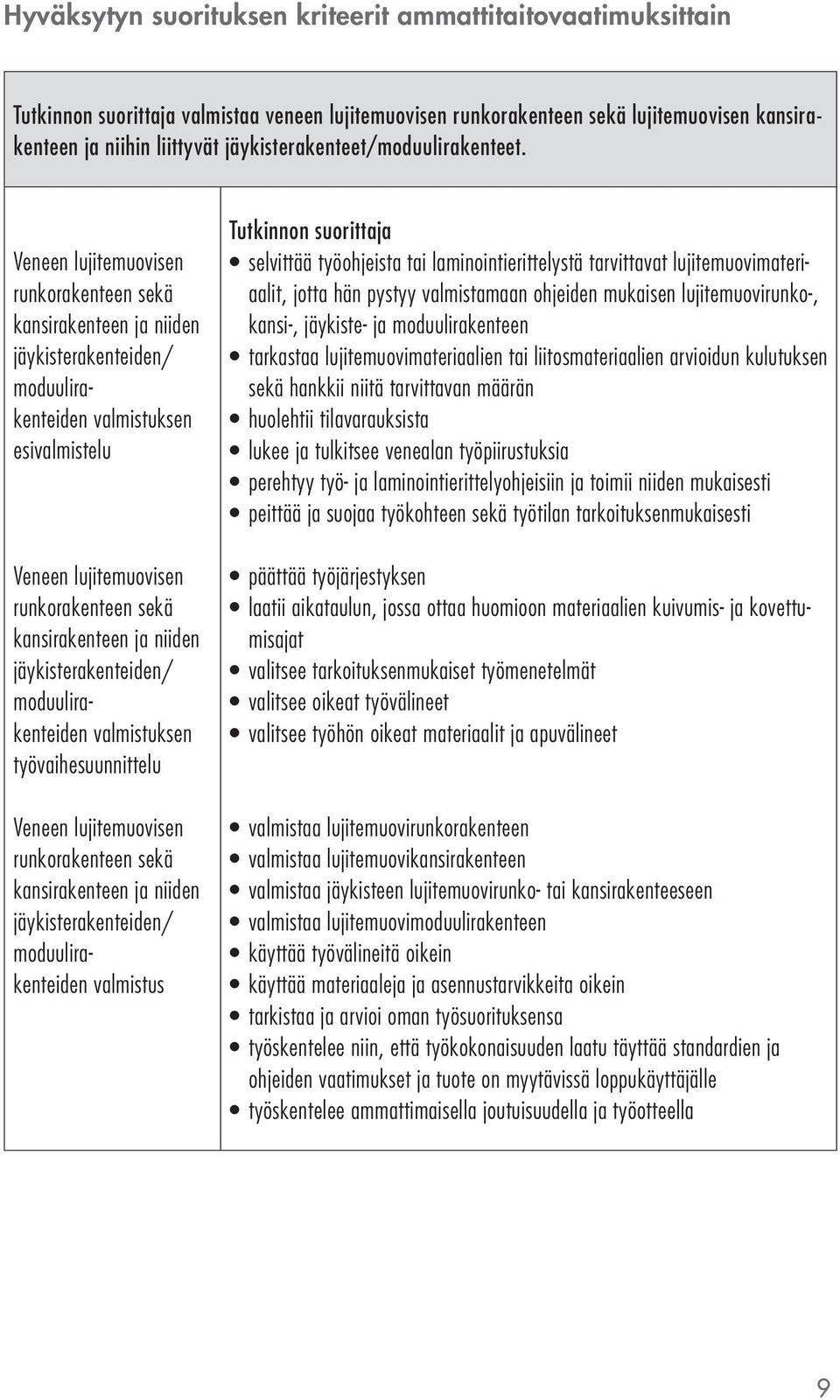 niiden jäykisterakenteiden/ moduulirakenteiden valmistuksen työvaihesuunnittelu Veneen lujitemuovisen runkorakenteen sekä kansirakenteen ja niiden jäykisterakenteiden/ moduulirakenteiden valmistus