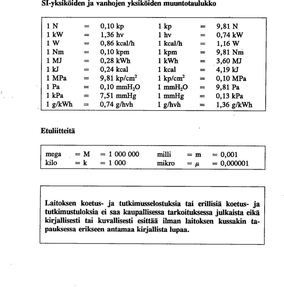 = 0,74 g/hvh 1 g/hvh = 1,36 g/kwh Etuliitteitä mega = M = 1 000 000 milli = = 0,001 kilo =k = 1 000 mikro = = 0,000001 Laitoksen koetus- ja tutkimusselostuksia tai erillisiä koetus-