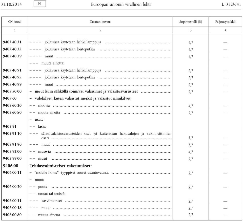 .. 2,7 9405 50 00 muut kuin sähköllä toimivat valaisimet ja valaistusvarusteet....................... 2,7 9405 60 valokilvet, kuten valaistut merkit ja valaistut nimikilvet: 9405 60 20 muovia.