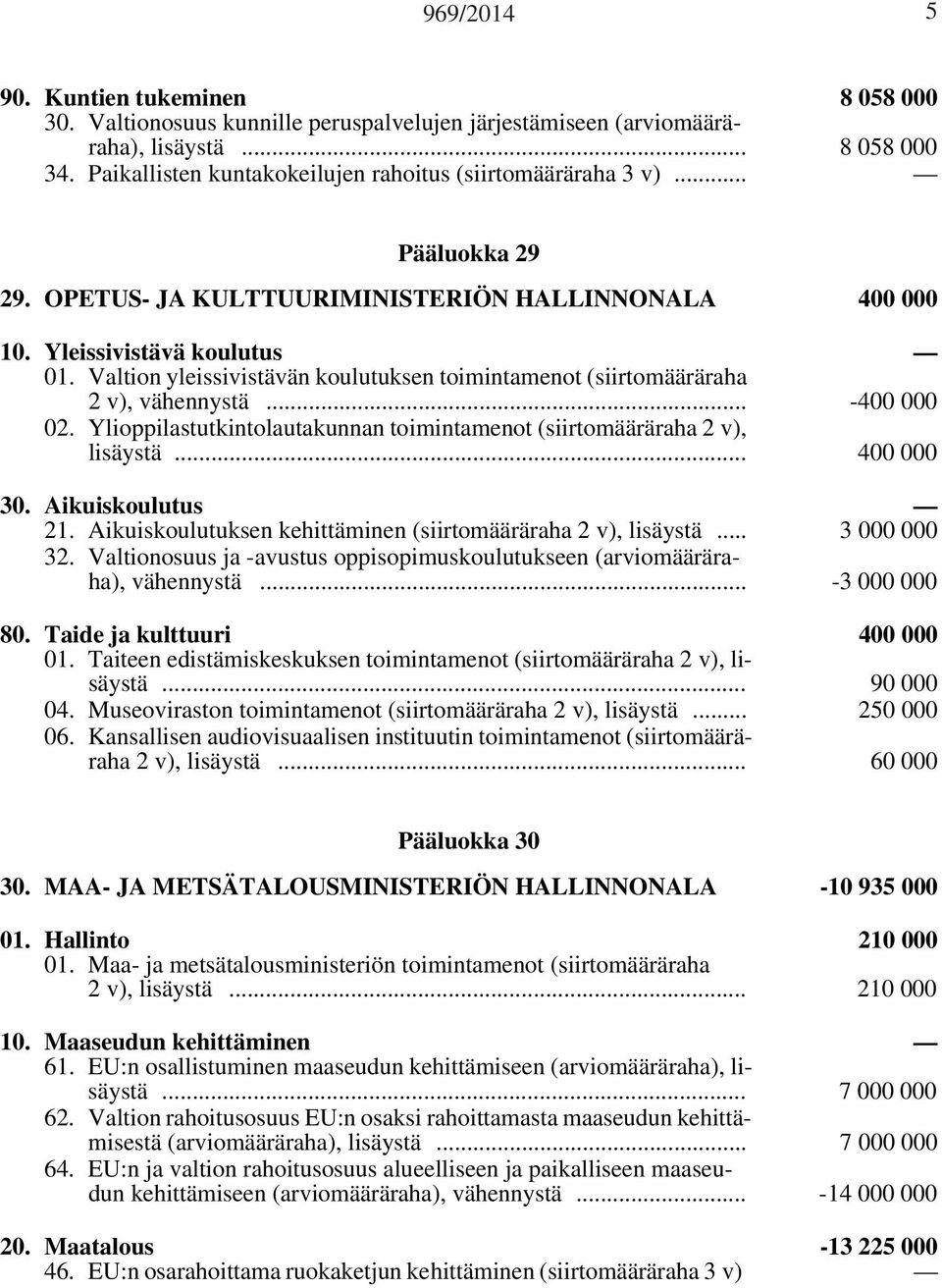 Valtion yleissivistävän koulutuksen toimintamenot (siirtomääräraha 2 v), vähennystä... -400 000 02. Ylioppilastutkintolautakunnan toimintamenot (siirtomääräraha 2 v), lisäystä... 400 000 30.