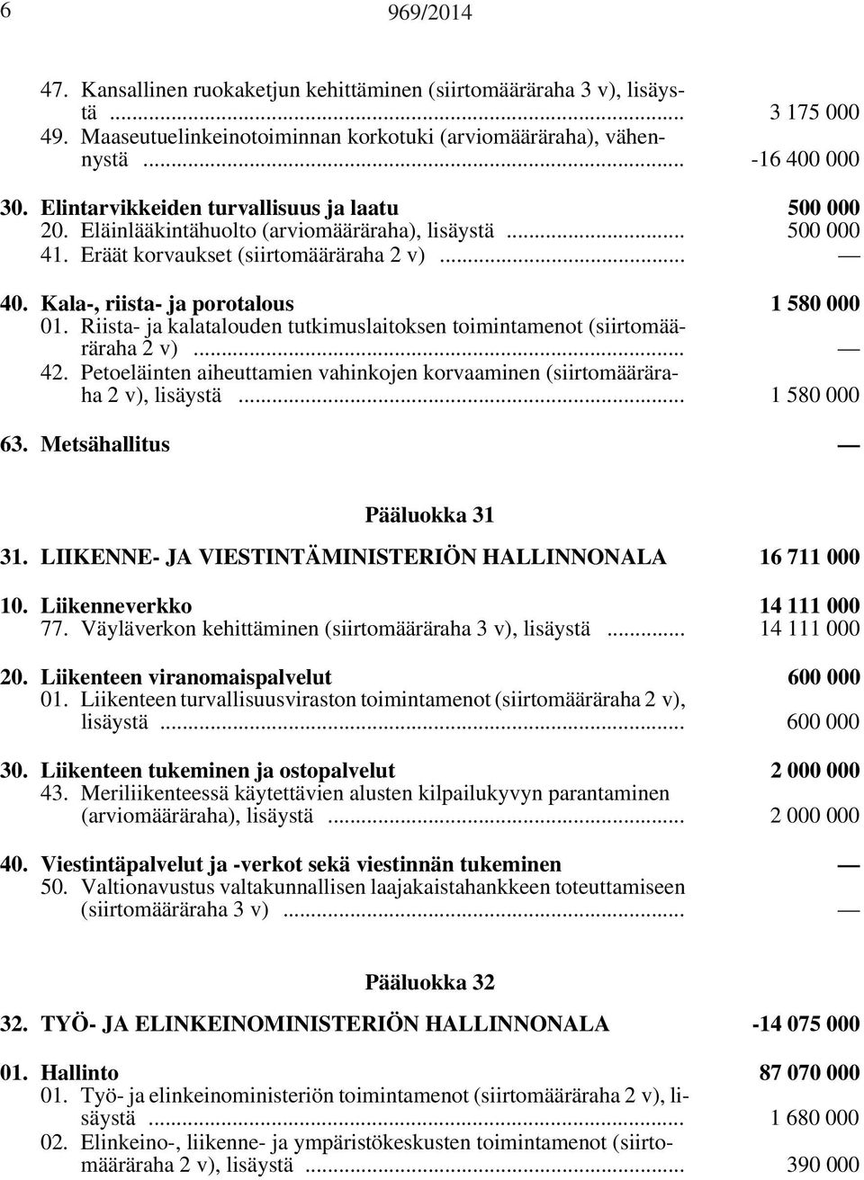 Kala-, riista- ja porotalous 1 580 000 01. Riista- ja kalatalouden tutkimuslaitoksen toimintamenot (siirtomääräraha 2 v)... 42.