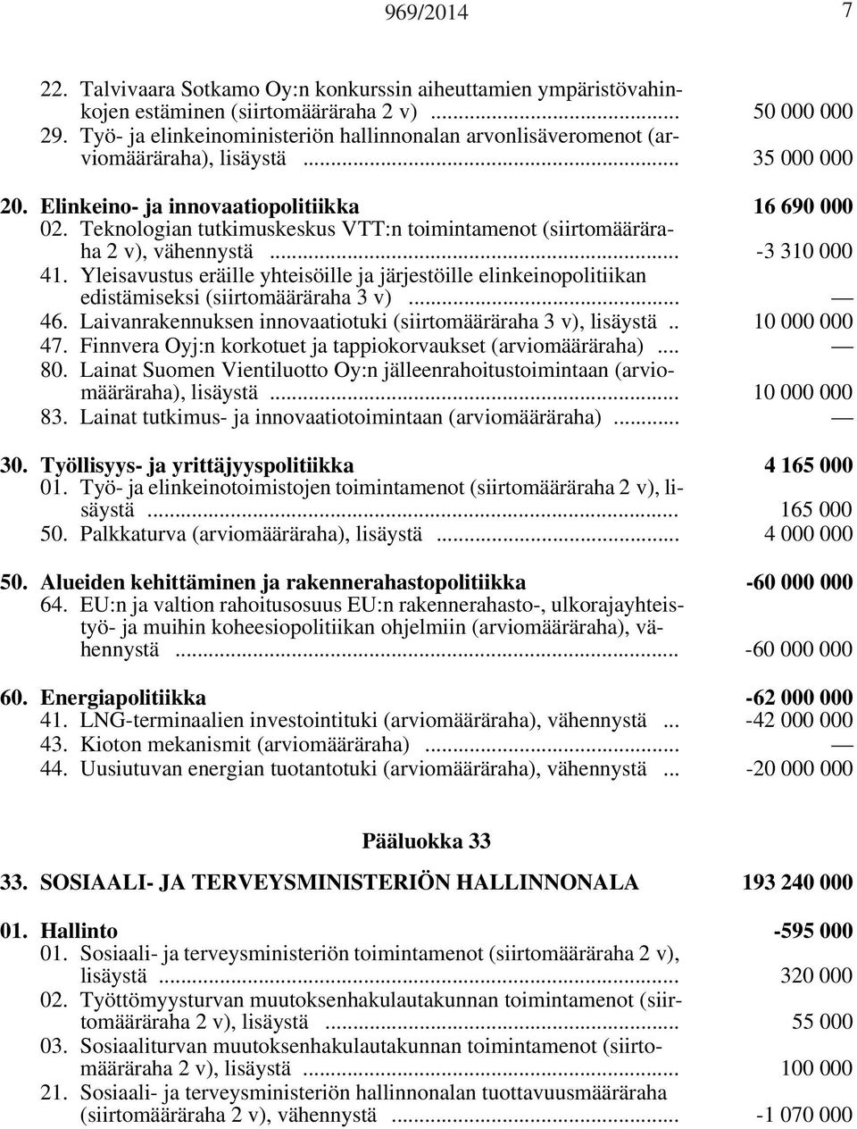 Teknologian tutkimuskeskus VTT:n toimintamenot (siirtomääräraha 2 v), vähennystä... -3 310 000 41.