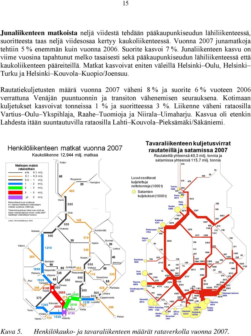 Junaliikenteen kasvu on viime vuosina tapahtunut melko tasaisesti sekä pääkaupunkiseudun lähiliikenteessä että kaukoliikenteen pääreiteillä.