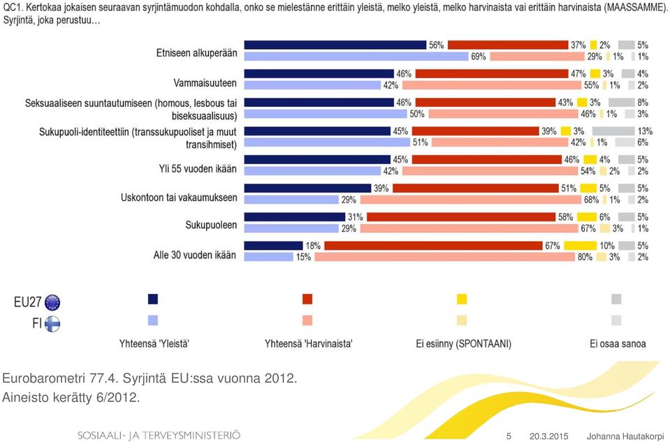 vuonna 2012.