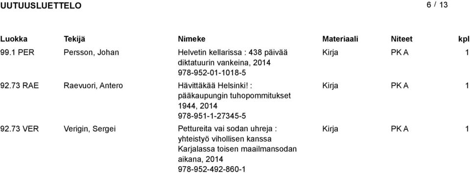 978-952-0-08-5 92.73 RAE Raevuori, Antero Hävittäkää Helsinki!