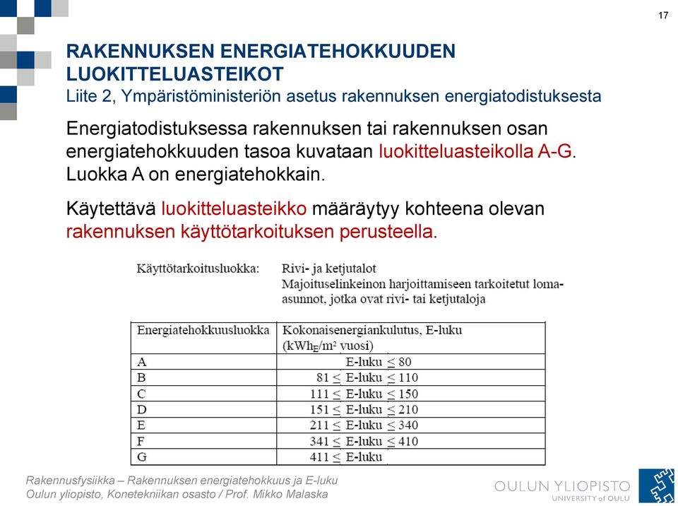 energiatehokkuuden tasoa kuvataan luokitteluasteikolla A-G. Luokka A on energiatehokkain.