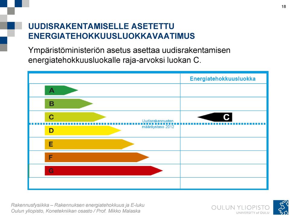 Ympäristöministeriön asetus asettaa