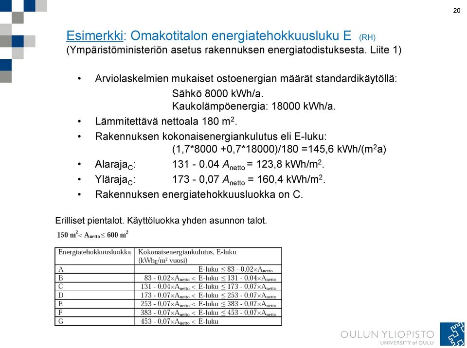 Kaukolämpöenergia: 18000 kwh/a.