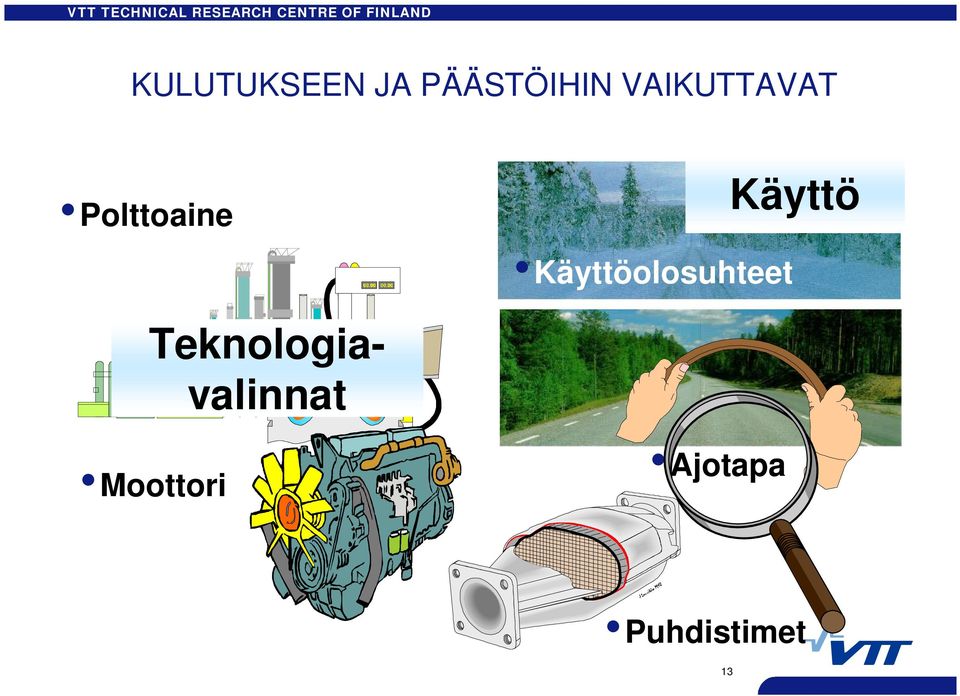 Käyttöolosuhteet Käyttö