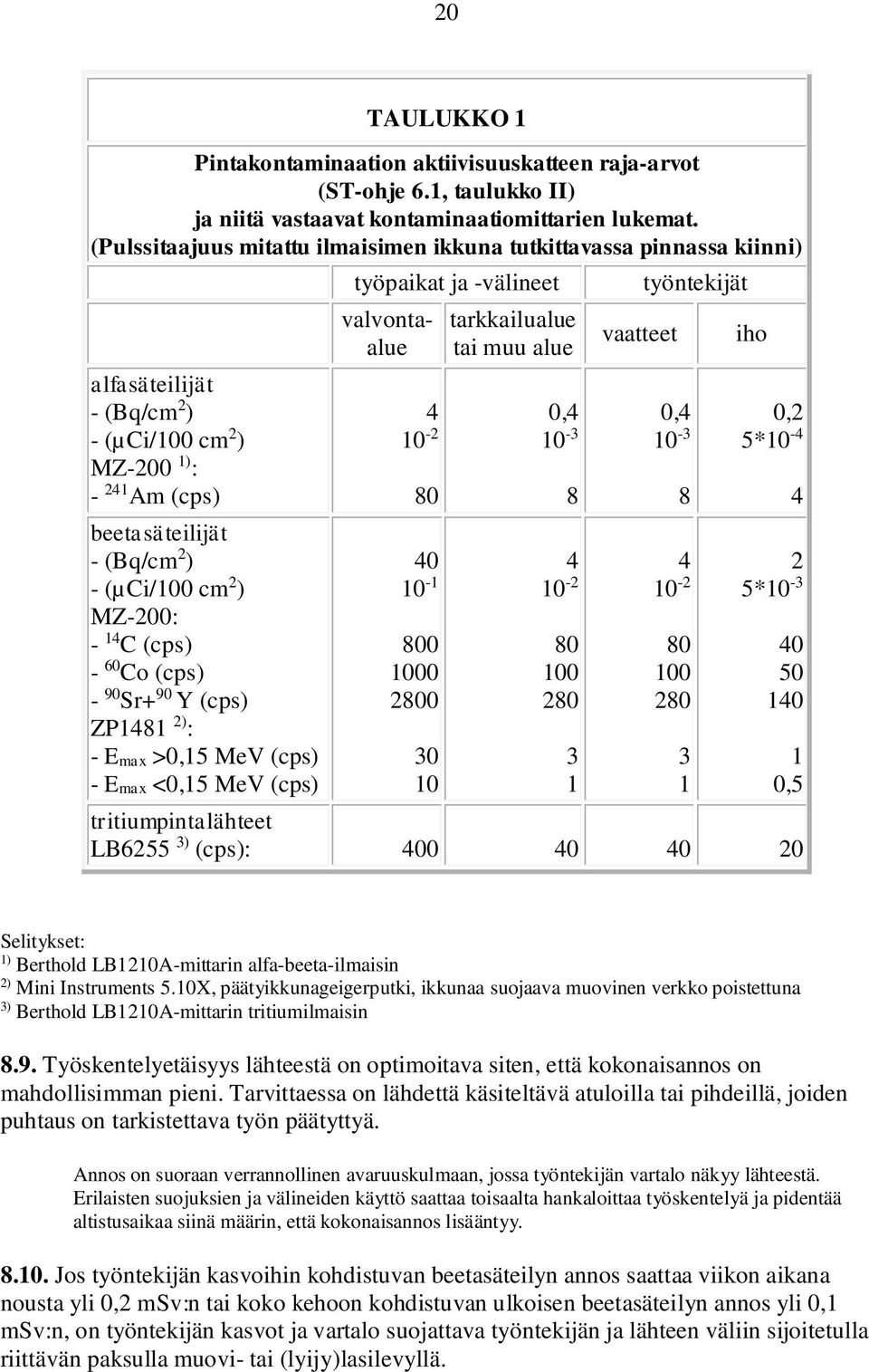 - 14 C (cps) - 60 Co (cps) - 90 Sr+ 90 Y (cps) ZP1481 2) : - Emax >0,15 MeV (cps) - Emax <0,15 MeV (cps) työpaikat ja -välineet valvontaalue 4 10-2 80 40 10-1 800 1000 2800 30 10 tarkkailualue tai