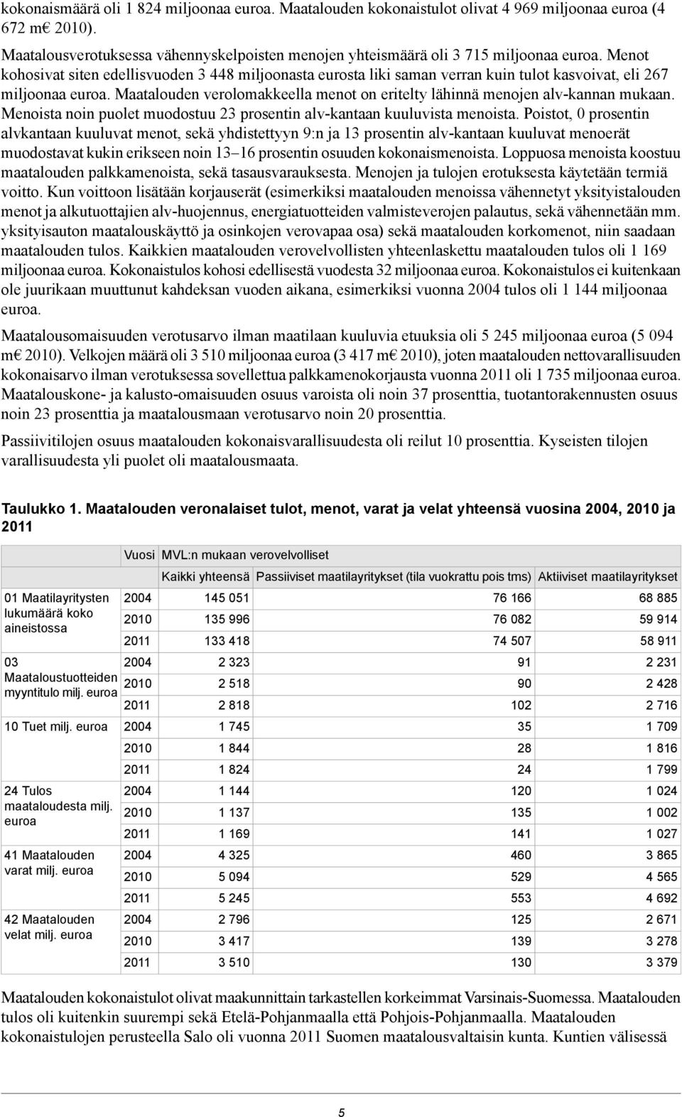 Maatalouden verolomakkeella menot on eritelty lähinnä menojen alv-kannan mukaan. Menoista noin puolet muodostuu 23 prosentin alv-kantaan kuuluvista menoista.