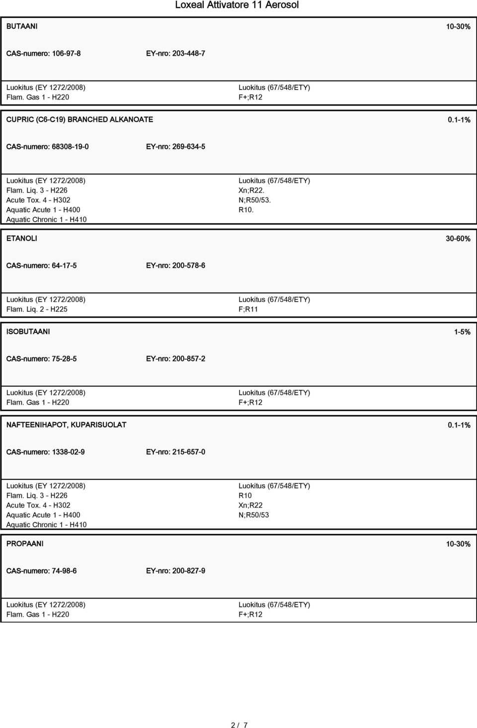 2 - H225 F;R11 ISOBUTAANI 1-5% CAS-numero: 75-28-5 EY-nro: 200-857-2 Flam. Gas 1 - H220 F+;R12 NAFTEENIHAPOT, KUPARISUOLAT 0.1-1% CAS-numero: 1338-02-9 EY-nro: 215-657-0 Flam.