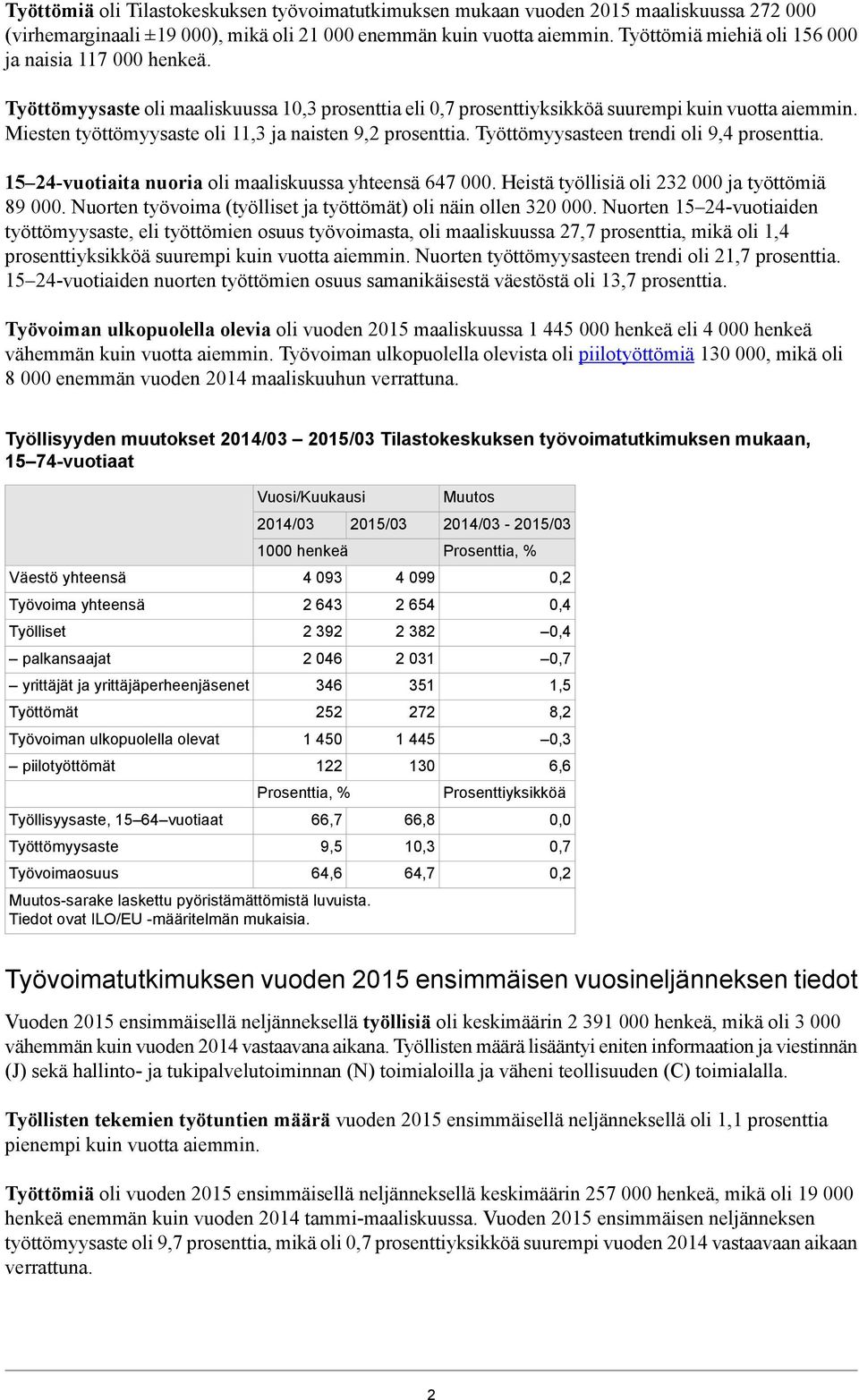 Miesten työttömyysaste oli 11,3 ja naisten 9,2 prosenttia. Työttömyysasteen trendi oli 9,4 prosenttia. 15 24-vuotiaita nuoria oli maaliskuussa yhteensä 647 000.