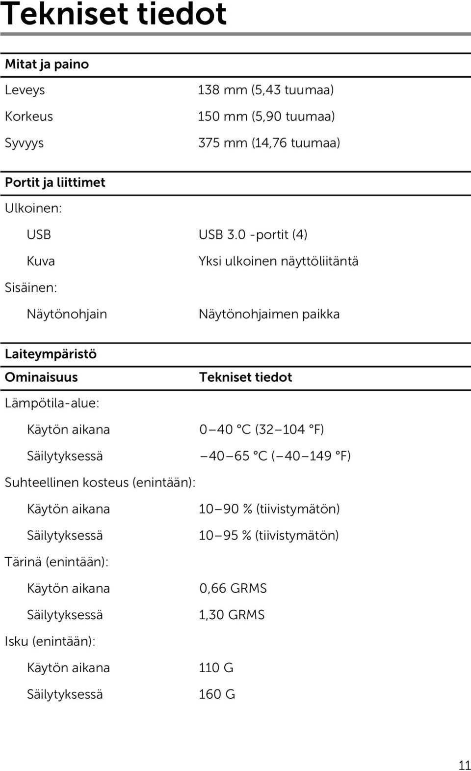 0 -portit (4) Kuva Yksi ulkoinen näyttöliitäntä Sisäinen: Näytönohjain Näytönohjaimen paikka Laiteympäristö Ominaisuus Lämpötila-alue: Käytön aikana