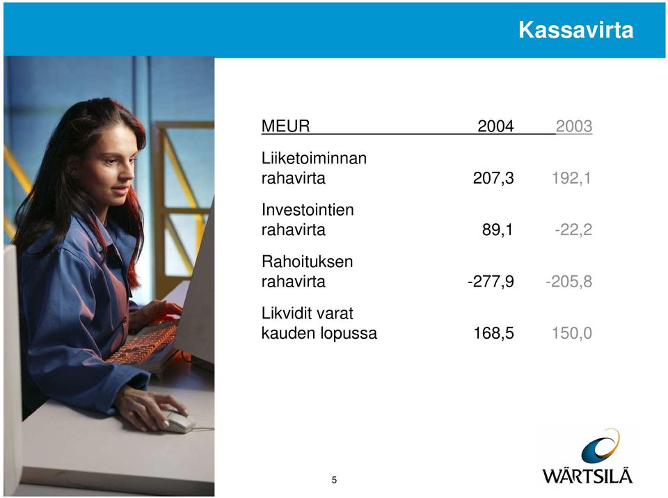 rahavirta 89,1-22,2 Rahoituksen rahavirta