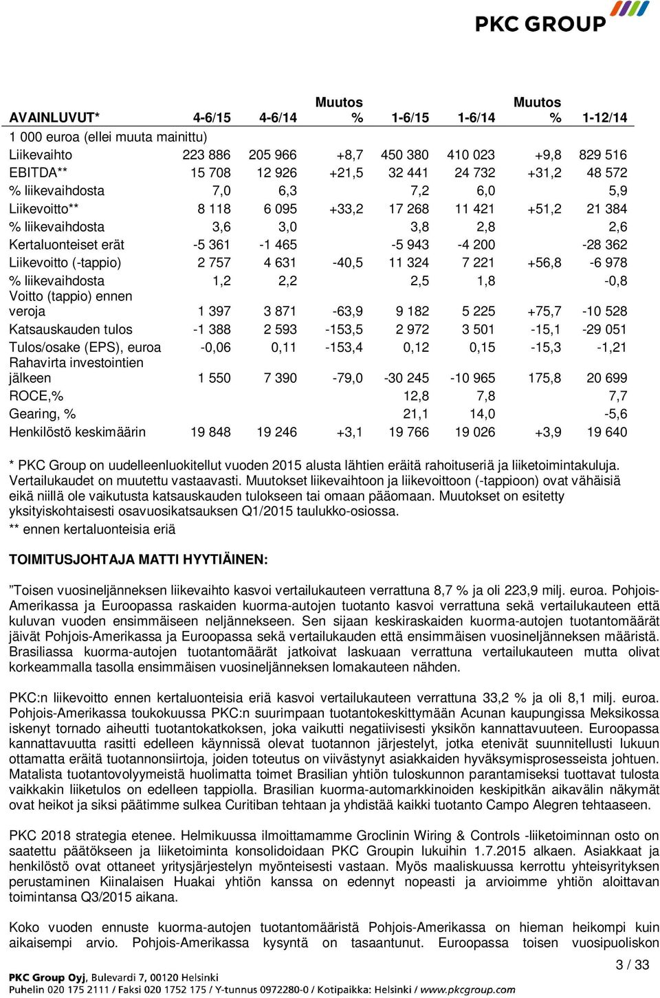 200-28 362 Liikevoitto (-tappio) 2 757 4 631-40,5 11 324 7 221 +56,8-6 978 % liikevaihdosta 1,2 2,2 2,5 1,8-0,8 Voitto (tappio) ennen veroja 1 397 3 871-63,9 9 182 5 225 +75,7-10 528 Katsauskauden