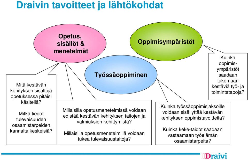 Opetus, sisällöt & menetelmät Työssäoppiminen Millaisilla opetusmenetelmissä voidaan edistää kestävän kehityksen taitojen ja valmiuksien kehittymistä?