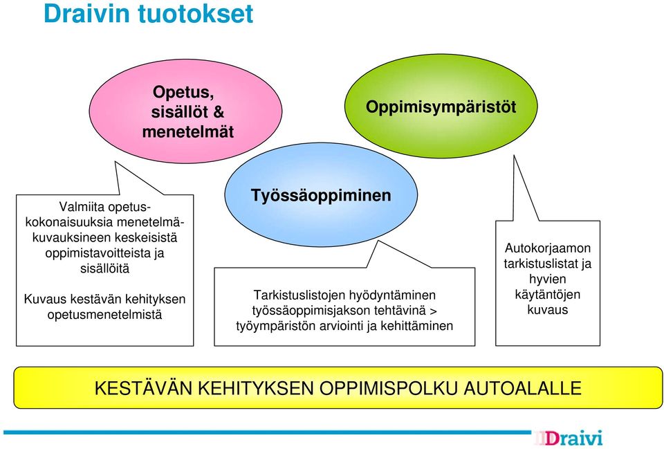 opetusmenetelmistä Työssäoppiminen Tarkistuslistojen hyödyntäminen työssäoppimisjakson tehtävinä >