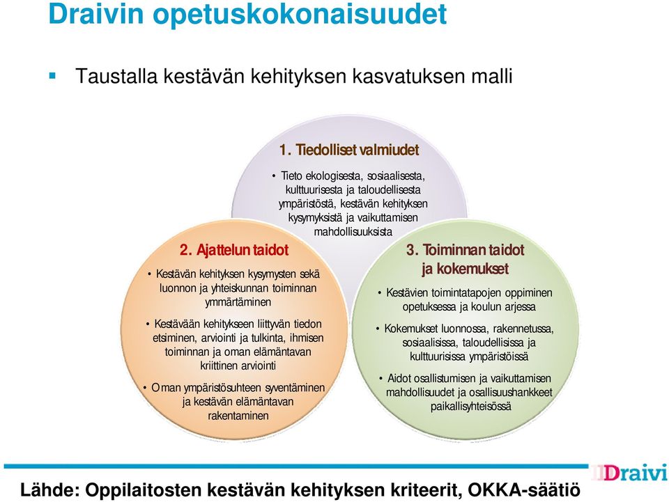 elämäntavan kriittinen arviointi Oman ympäristösuhteen syventäminen ja kestävän elämäntavan rakentaminen 1.