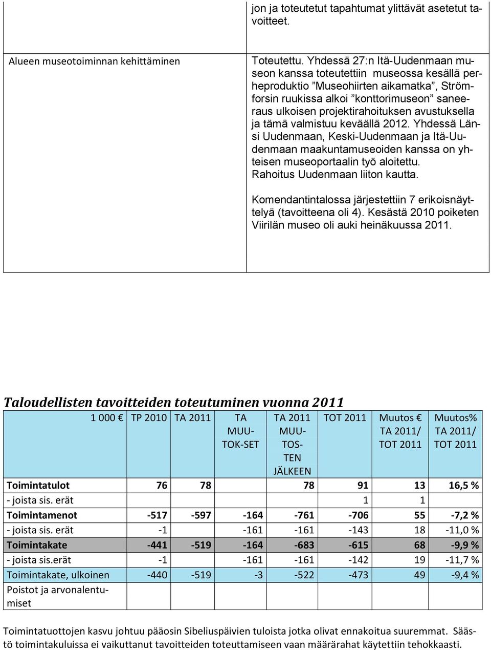 avustuksella ja tämä valmistuu keväällä 2012. Yhdessä Länsi Uudenmaan, Keski-Uudenmaan ja Itä-Uudenmaan maakuntamuseoiden kanssa on yhteisen museoportaalin työ aloitettu.