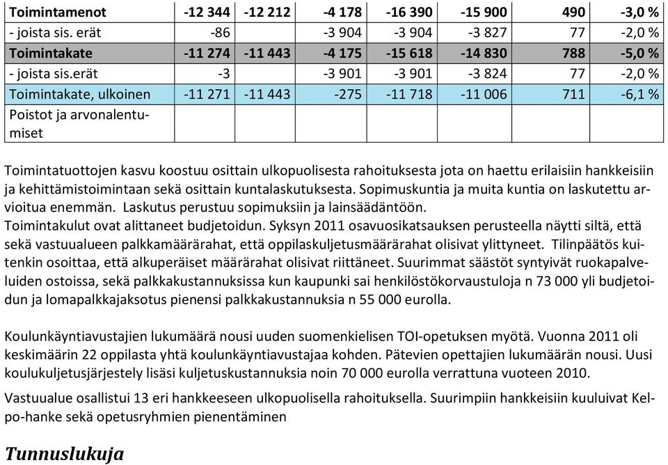 rahoituksesta jota on haettu erilaisiin hankkeisiin ja kehittämistoimintaan sekä osittain kuntalaskutuksesta. Sopimuskuntia ja muita kuntia on laskutettu arvioitua enemmän.